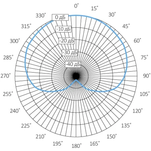 Активный направленный микрофон Stelberry M-1000 с регулировкой чувствительности и направленности для записи разговоров и распознавания речи